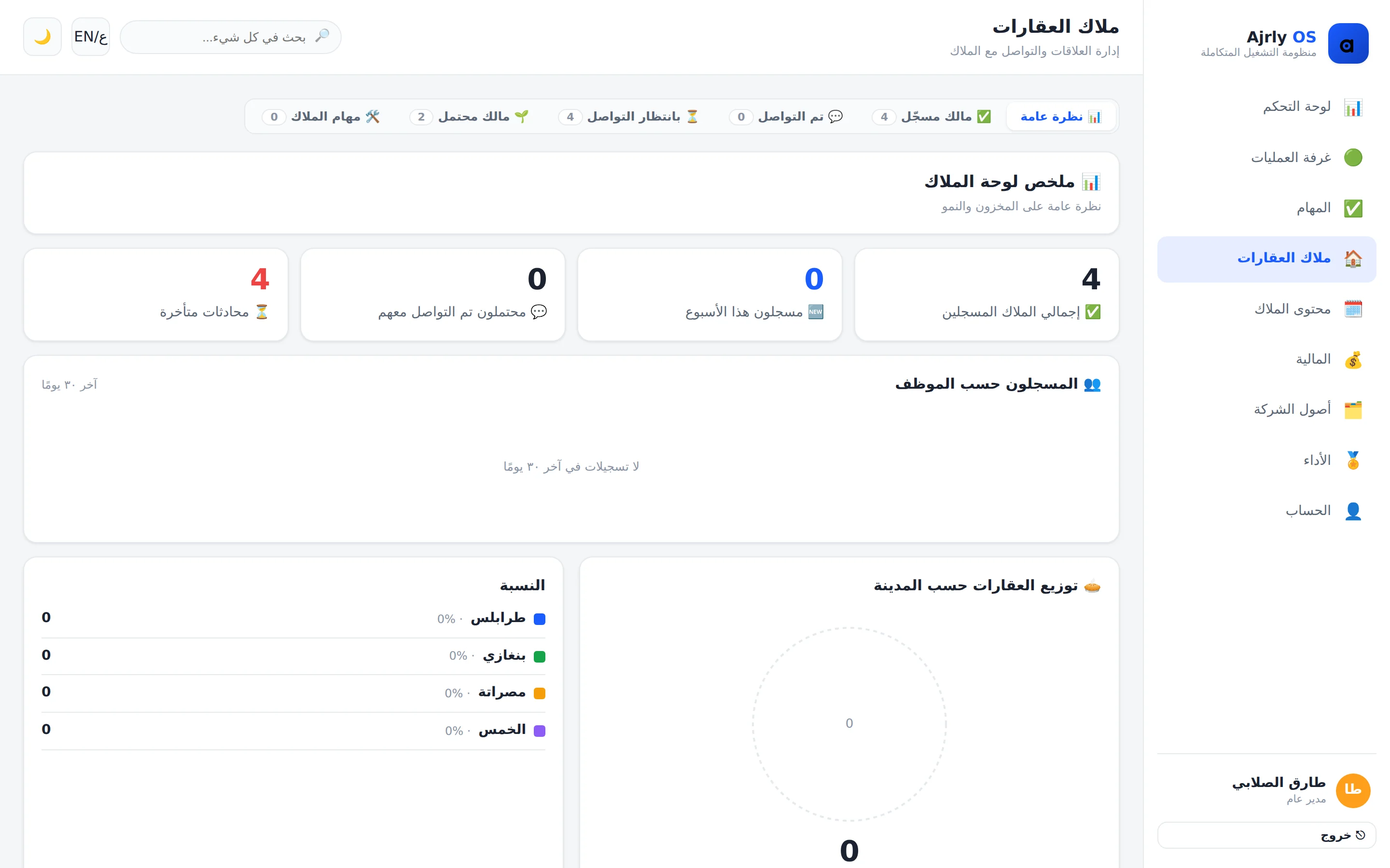 ملاك العقارات: مسار بأربع مراحل مع متابعة المحادثات المتأخرة