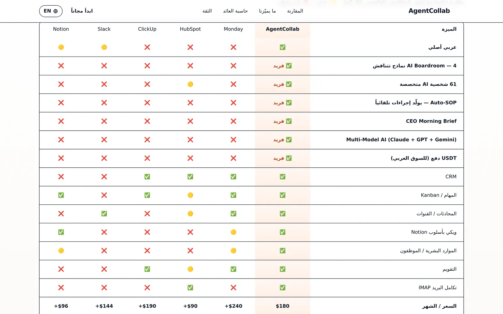 مقارنة المنصة بأربع أدوات عالمية منفصلة