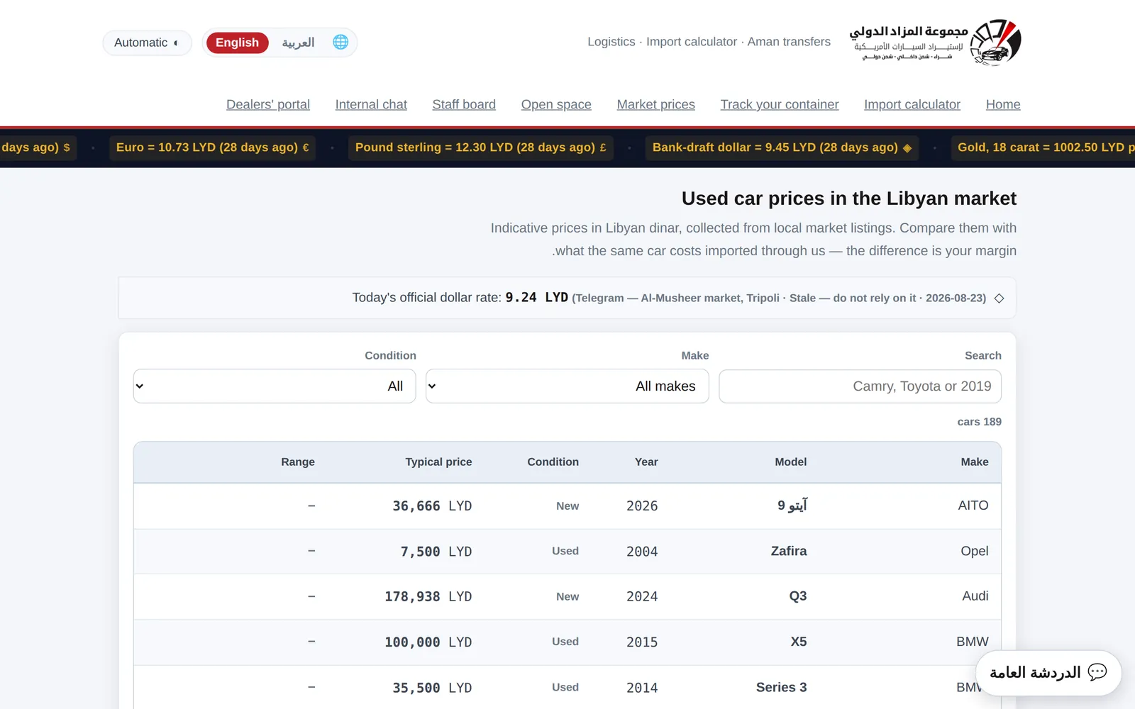 189 سطر أسعار سوق بالدينار الليبي مع سعر الدولار الرسمي